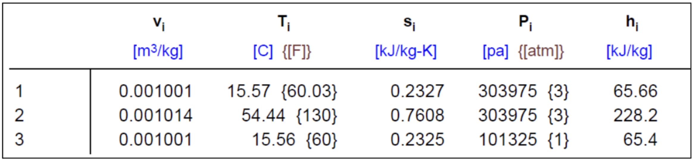 Design Condition State Properties