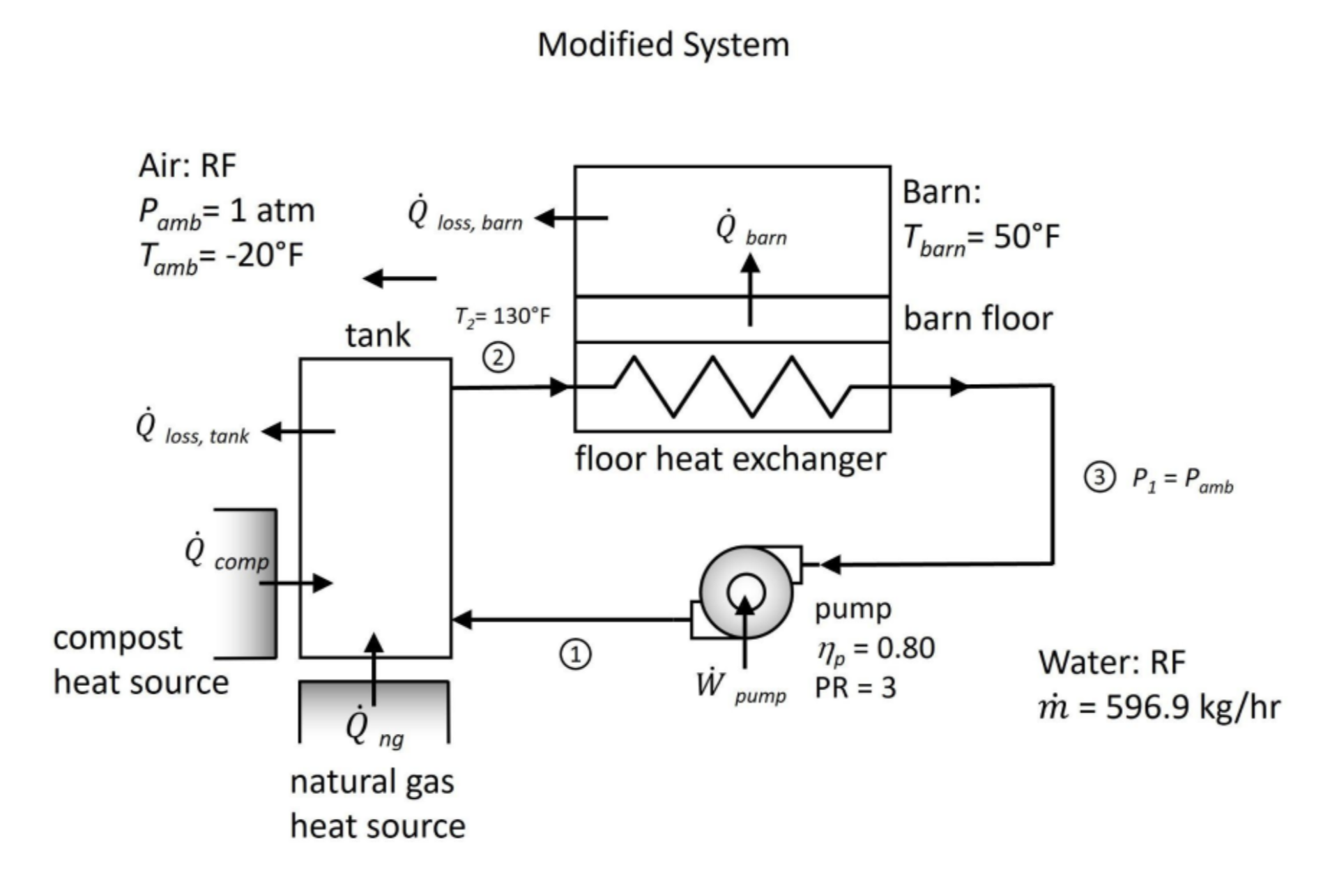 Modified Barn Heating System