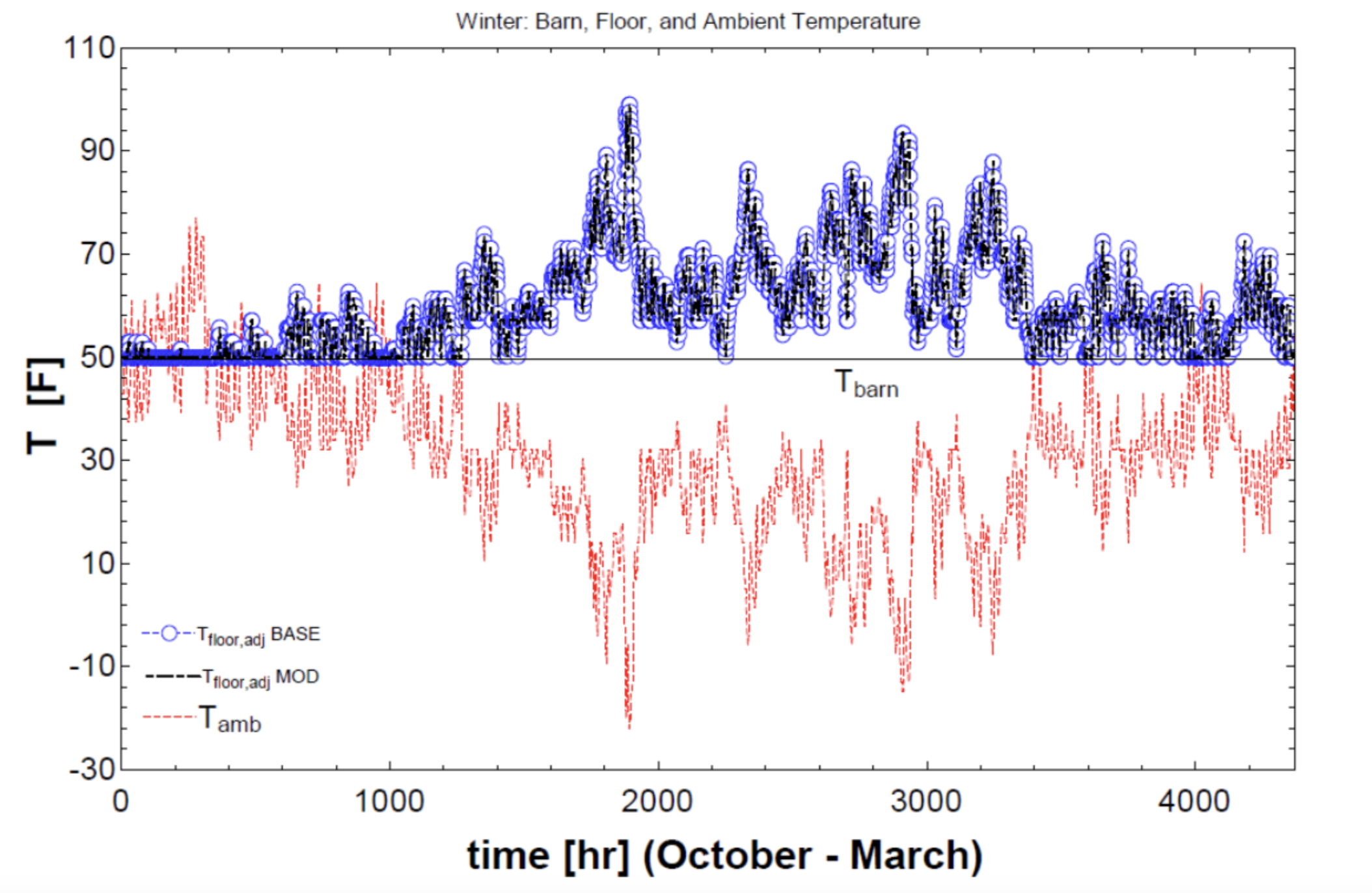 Winter Hourly System Temp Data