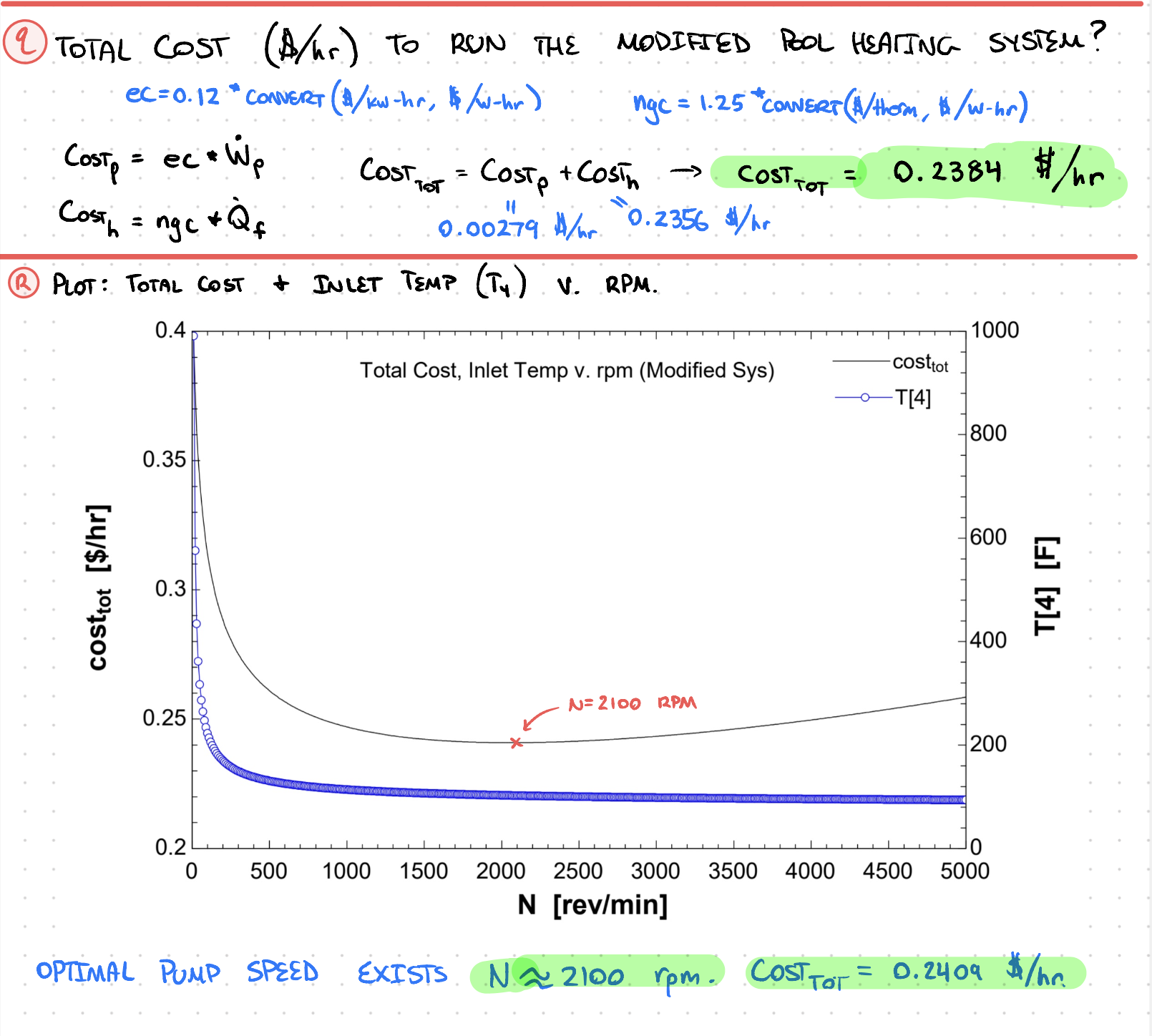 Modified System Economic Metrics