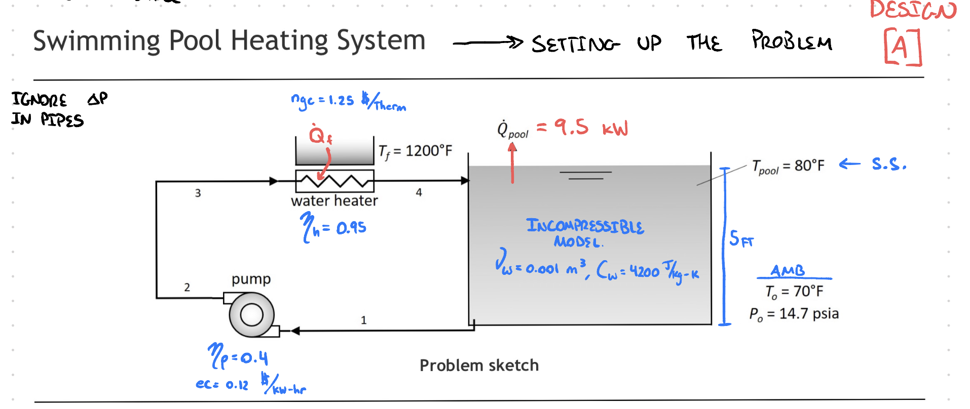 Baseline Pool Heating System