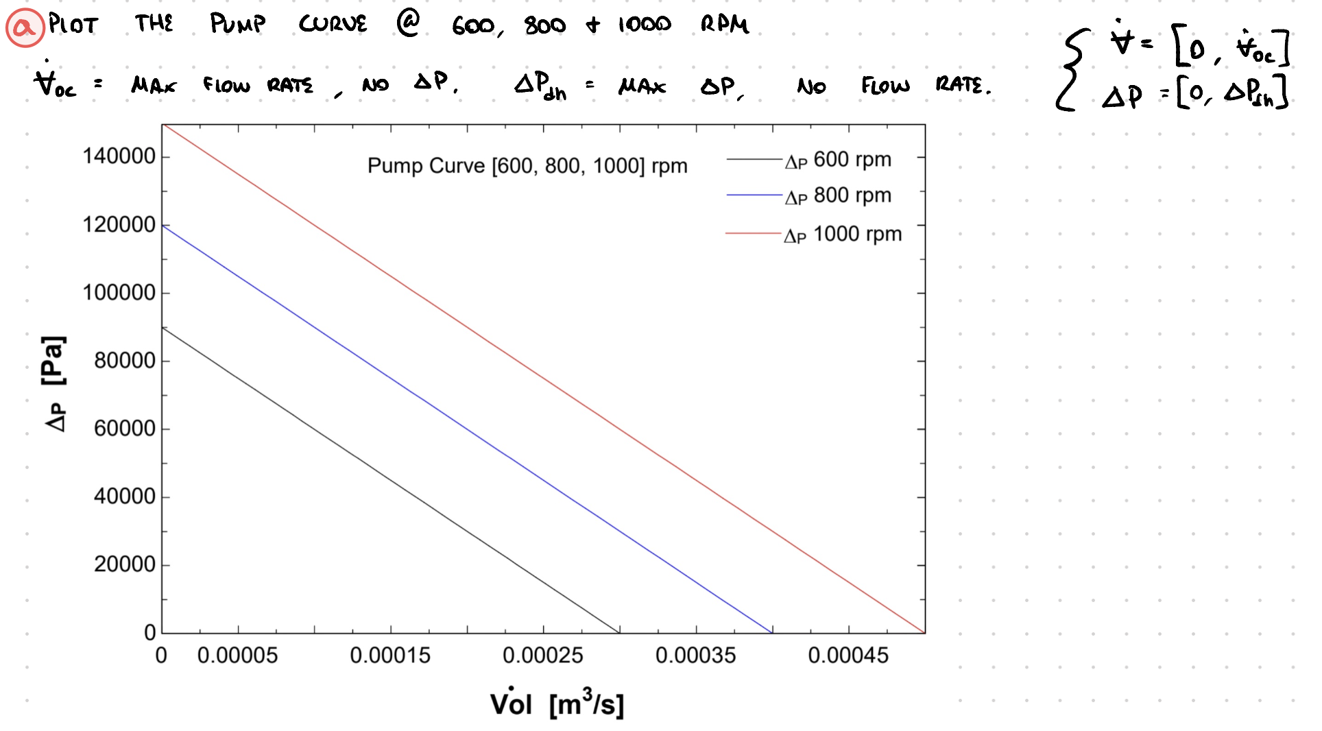 Baseline System Pump Curves