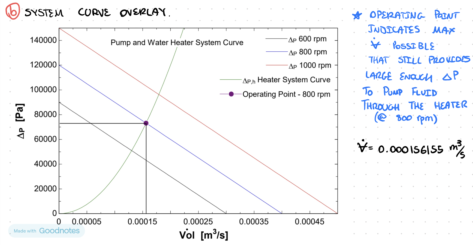 Baseline System Curves