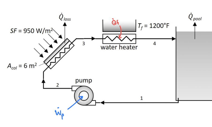 Solar Swimming Pool Heating - Thermo-Economic Analysis